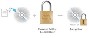 Doppelte Sicherheit mit Disc Encryption II