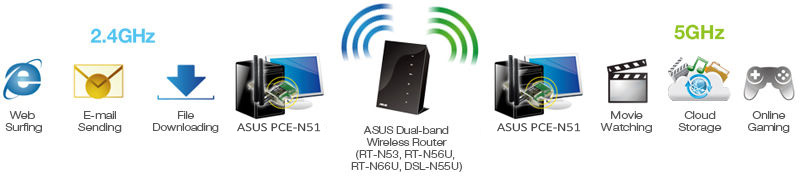 ASUS PCE-AC51