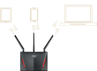 Vielfache WLAN-Leistung dank der revolutionären MU-MIMO-Technologie