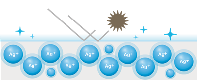 Wie ionisches Silber wirkt