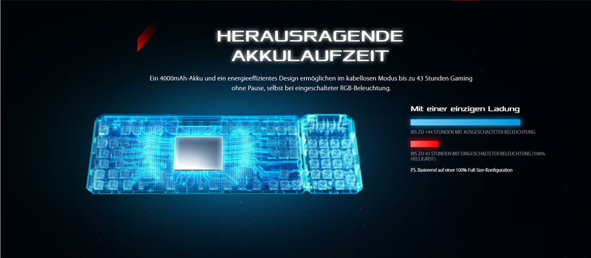 Image des Produktes