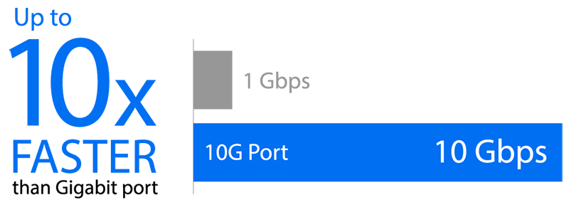 ASUS XG-C100C Netzwerkadapter