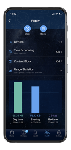 Internet Activity Dashboard