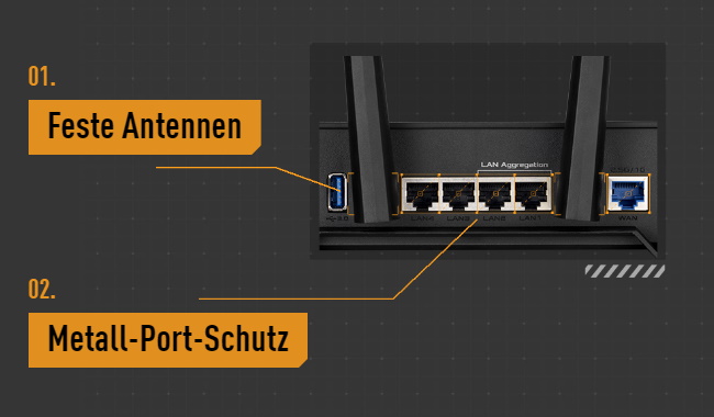 Gaming-Router mit festen Antennen und Metall-Port-Schutz für Langlebigkeit