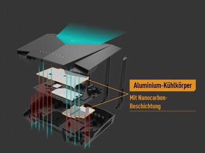 Gaming-Router mit Kühlkörper für bessere Thermik