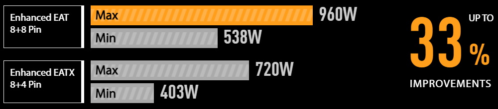 8+8 PIN ProCool Power Connectors