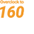 160Hz Symbol
