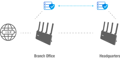 Site-to-Site VPN