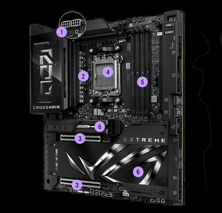 Leistungsdaten des ROG Crosshair X870E Extreme