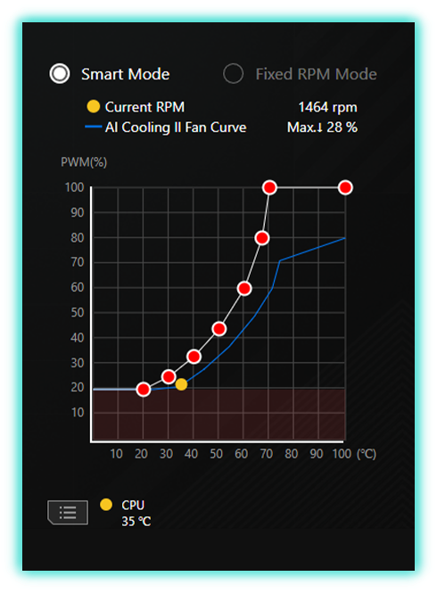 Die Benutzeroberfläche der Armoury Crate zeigt, dass AI Cooling II mit einem Klick eingerichtet werden kann.