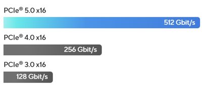 PCIe® 5.0 Steckplatz